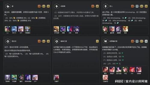 云顶s11最新爆料排位,神秘英雄崛起,战术布局再升级 第1张 云顶s11最新爆料排位,神秘英雄崛起,战术布局再升级 第1张